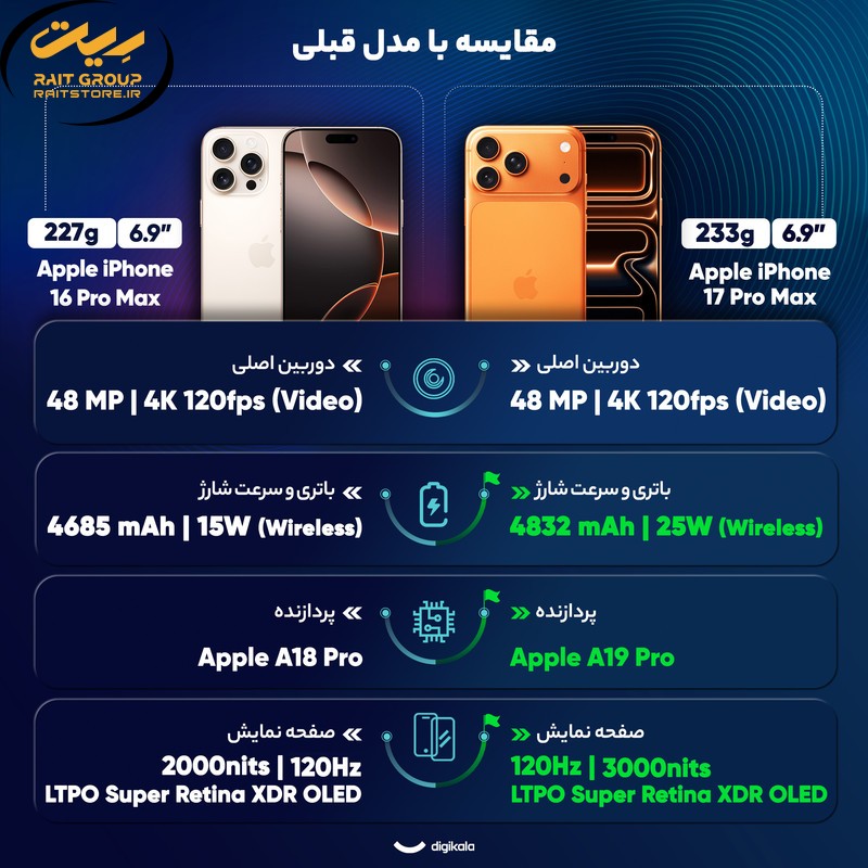 iPhone 17 Pro Max ZAA ظرفیت 256 گیگابایت ونات اکتیو